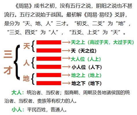 第一卦